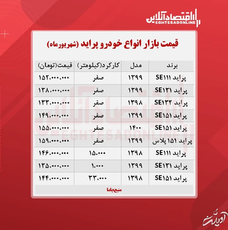 پراید ۱۵۲ میلیون تومان شد 